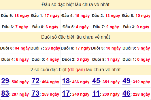 2 số cuối GĐB XSTV 27/6/2025