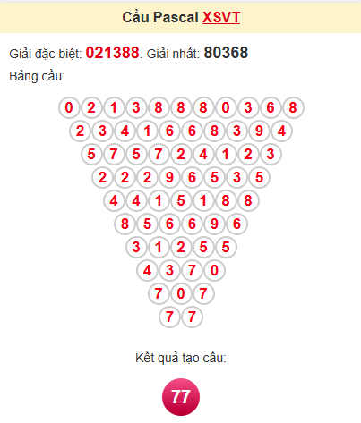 Cầu pascale XSVT 29/4/2025