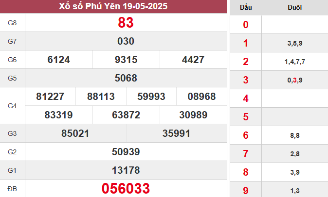 XSPY 19/5/2025