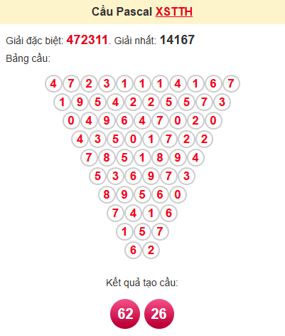 Cầu pascale XSTTH 19/5/2025